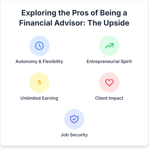 Exploring the Pros of Being a Financial Advisor: The Upside