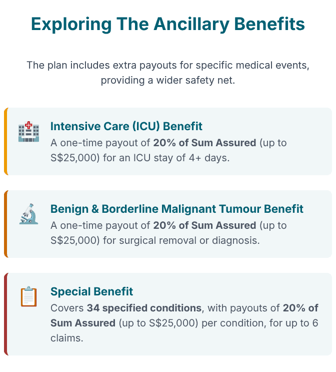 Ancillary Benefits of Singlife Multipay Critical Illness II