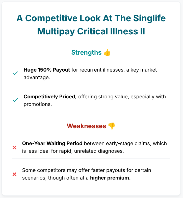 Ancillary Benefits of Singlife Multipay Critical Illness II