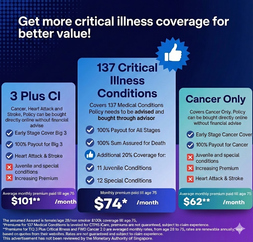 Comprehensive Critical Illness Coverage