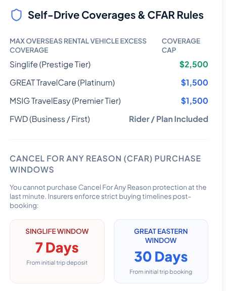 Self-Drive Car Insurance Coverage and CFAR Rules Overview.