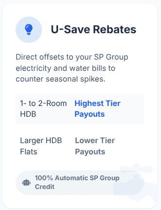 Illustration of U-Save rebates reducing electricity and water bills for SP Group customers, highlighting tiered payout options and automatic credit benefits.