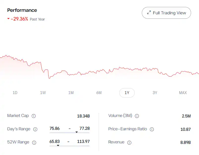 GPN stock analysis executive summary showing 63 percent upside price target