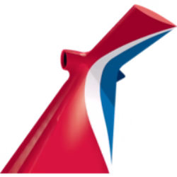 Carnival stock analysis