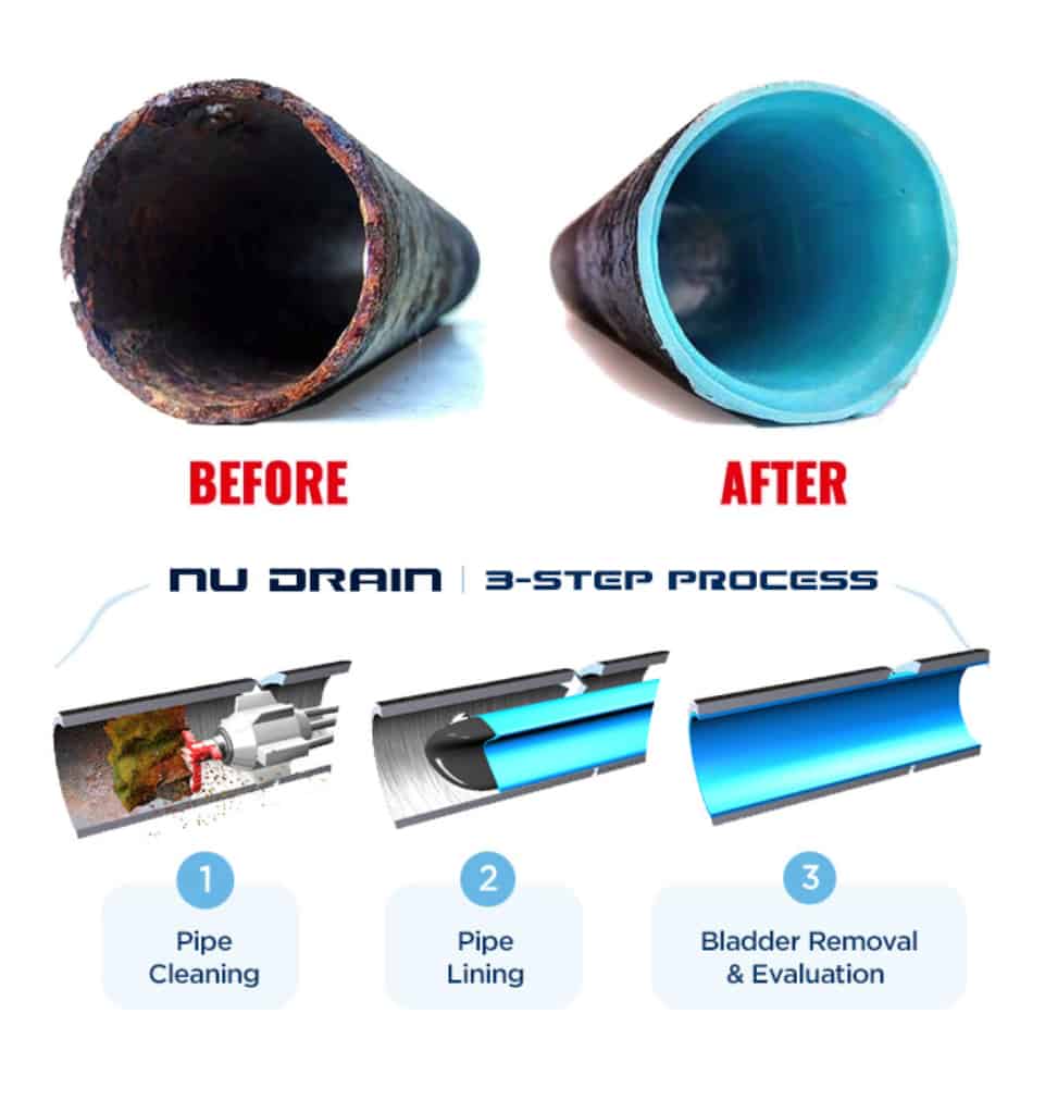 Nu-Drain-Cleaning-Old-Pipe-And-New-Clean-Pipe-Comparison