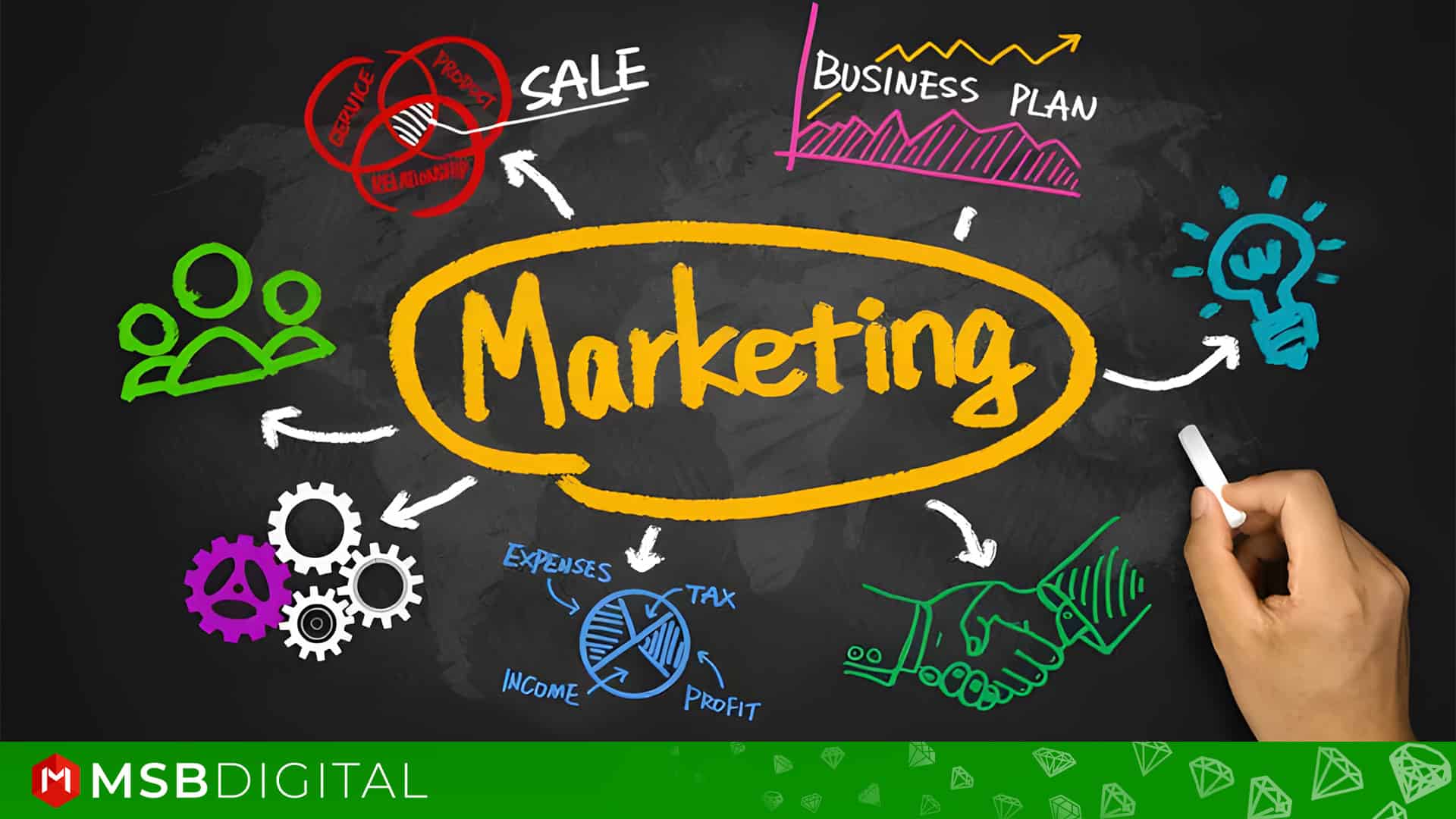 Powerful Words For Marketing That You Must Know