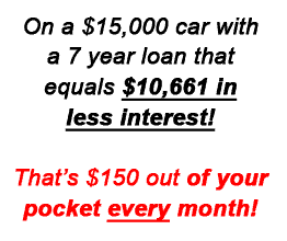 save money with improved credit