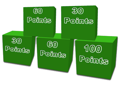increase credit score blocks