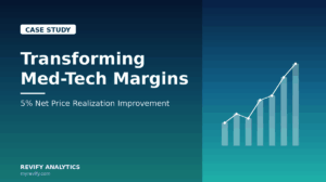 Revify Analytics dashboard showing growth in profit margins.