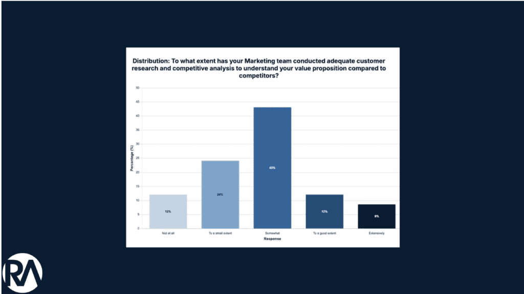The Role of Pricing & RGM In Managing Customer Churn 5 distribution blog image 5