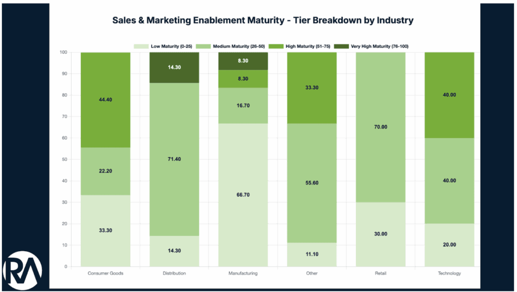 Customer Churn & Pricing Insights for Business Growth.