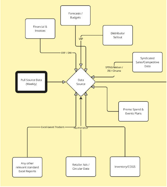 How Strategic Price Customization Recaptures Value 6 Data flow diagram showing analytics for strategic price customization processes.