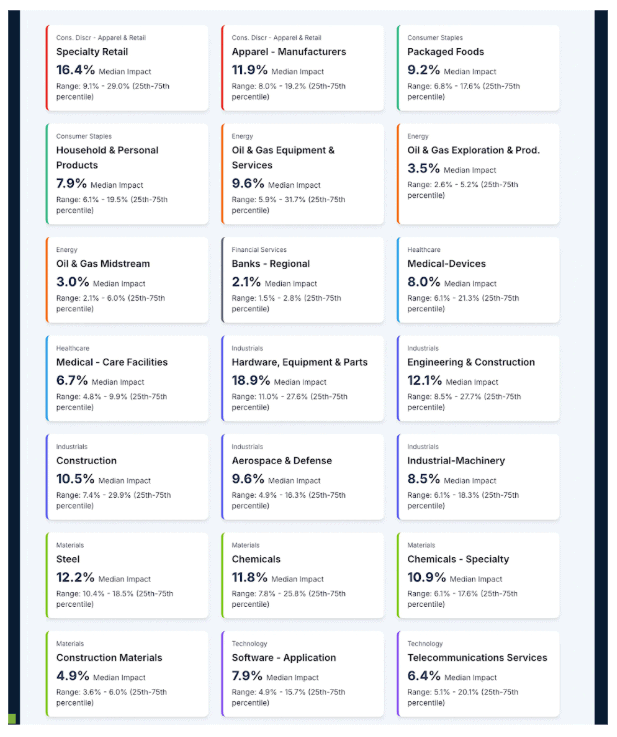 How Strategic Price Customization Recaptures Value 2 Advanced analytics for optimizing pricing strategies and recapturing value.