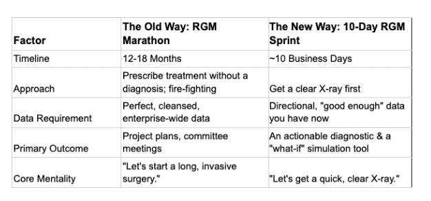 Budgeting for a High-Impact Pricing Initiative: Why Most Companies Miss the Mark 2 xray table2