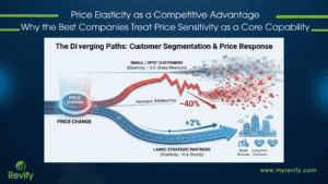 Price Elasticity as a Competitive Advantage