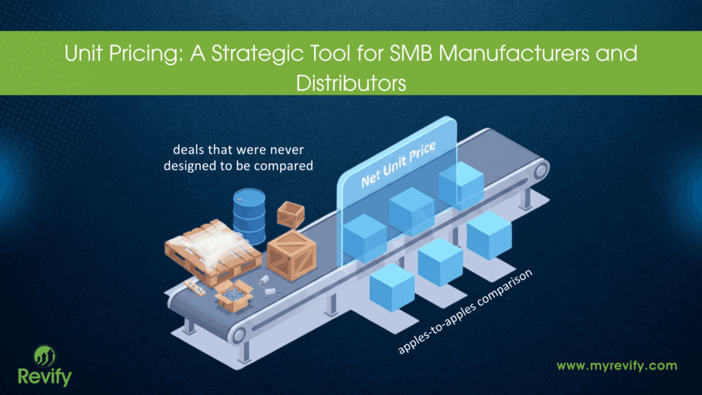 What Is Unit Pricing and Why Does It Matter for SMB Manufacturers and Distributors? — Unit Pricing Strategy (image 2 of 2)…