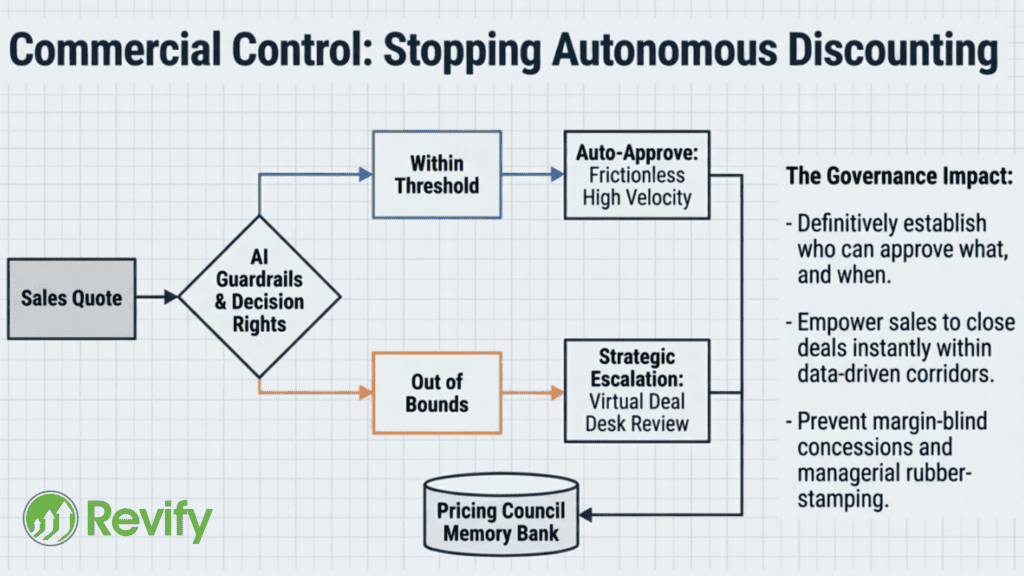 Data-driven analytics dashboard for building pricing capabilities without full team.