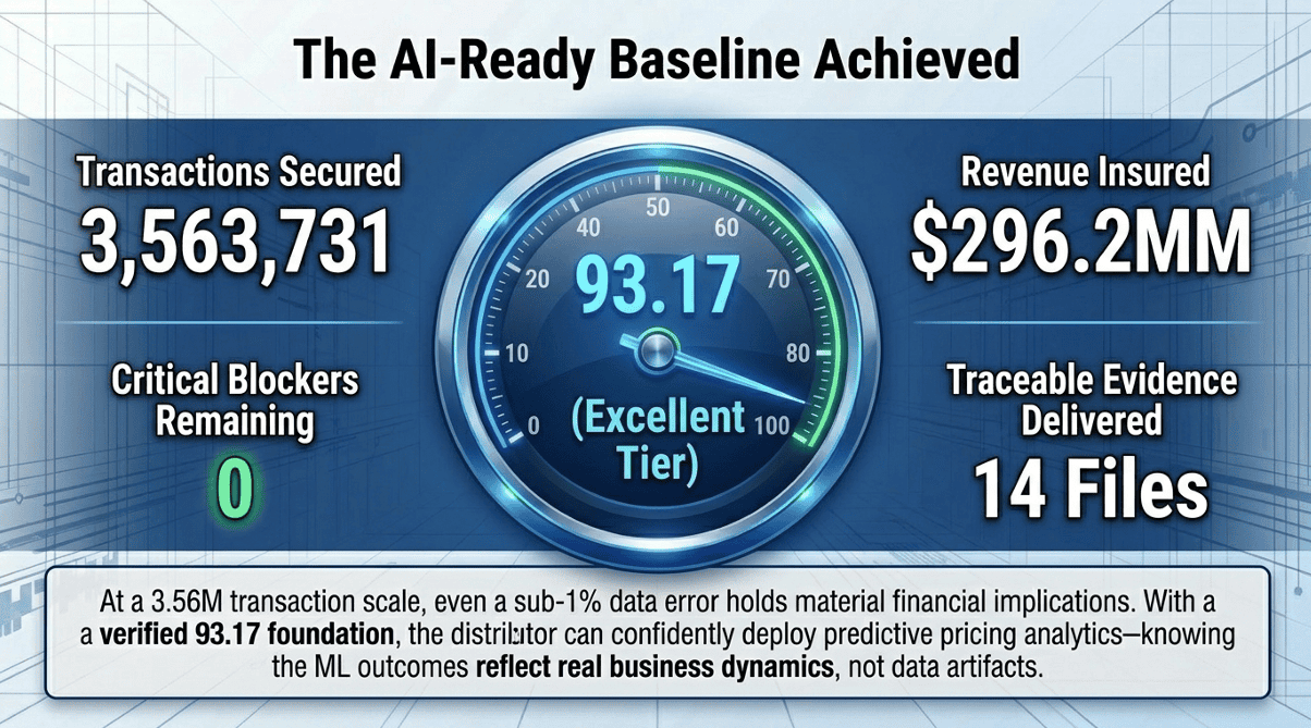 Predictive analytics workflow for mid-market pricing decisions