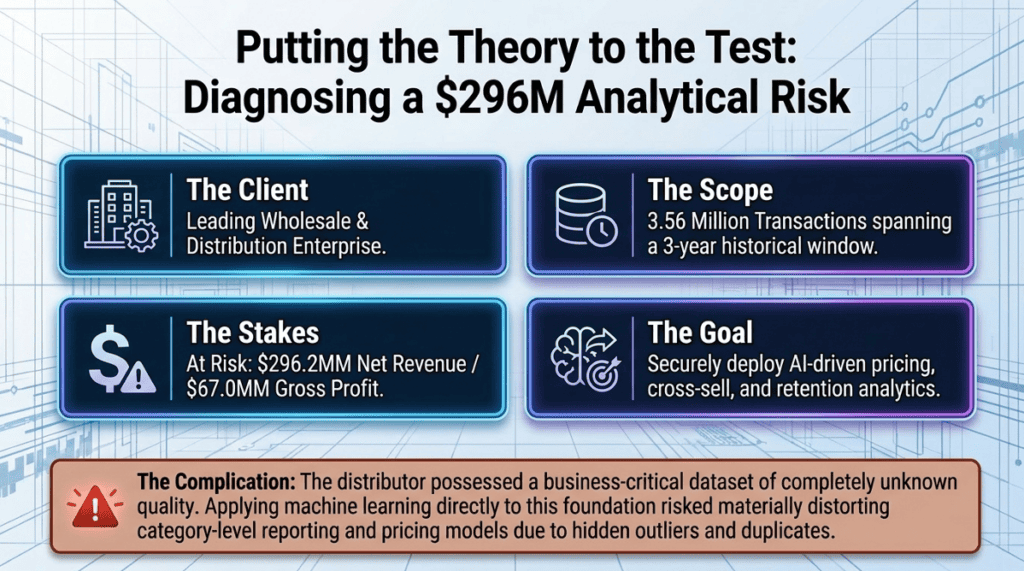 Data health check scorecard across 3.56M distributor transactions