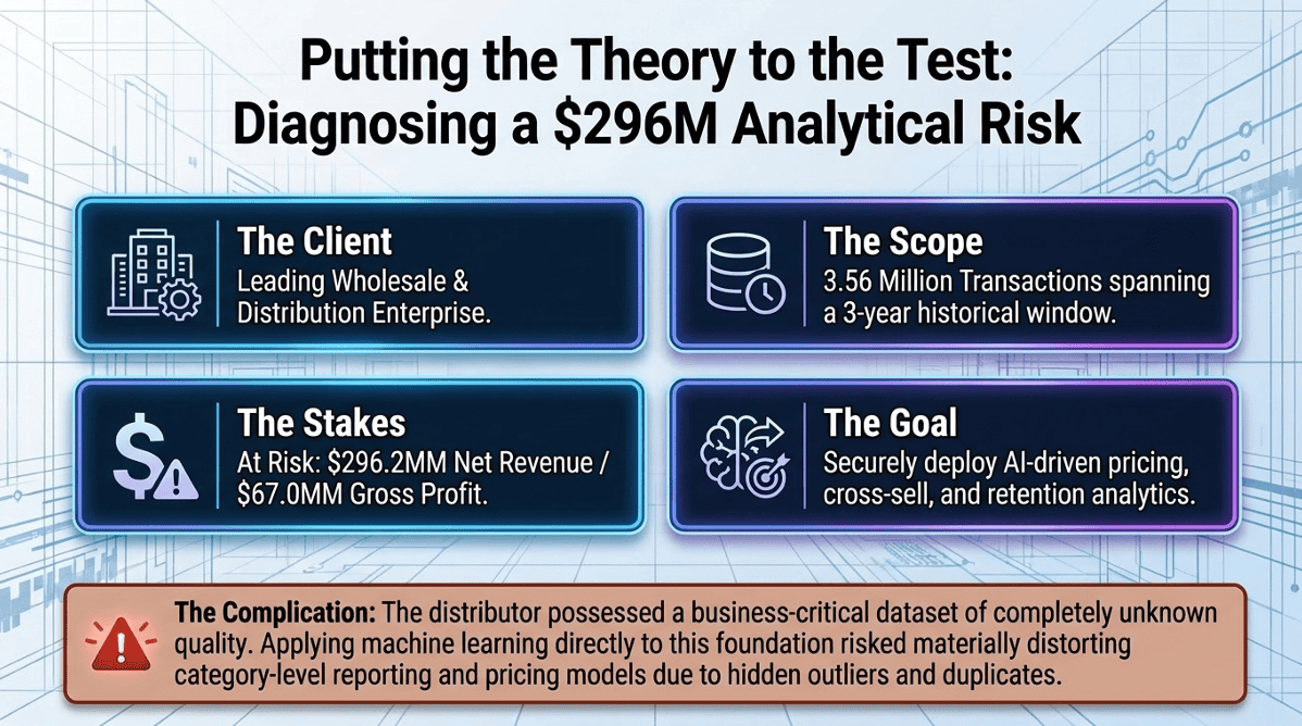 Predictive analytics stack: elasticity, cross-sell, and customer segmentation