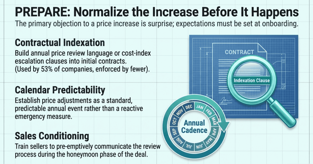 Mastering the Price Increase: A Capability Every Company Must Have 4