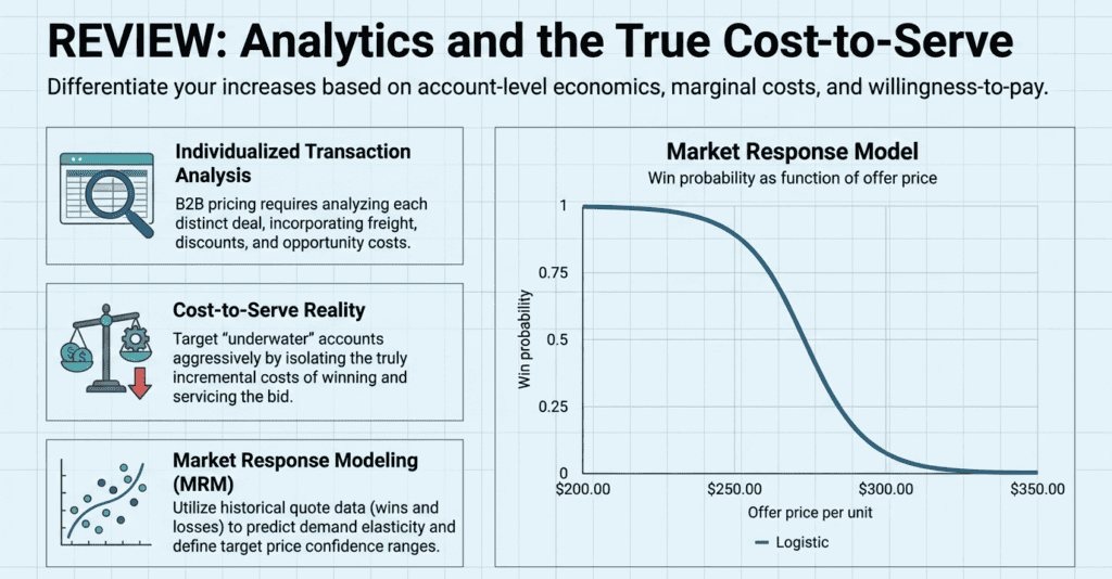 Mastering the Price Increase: A Capability Every Company Must Have 5