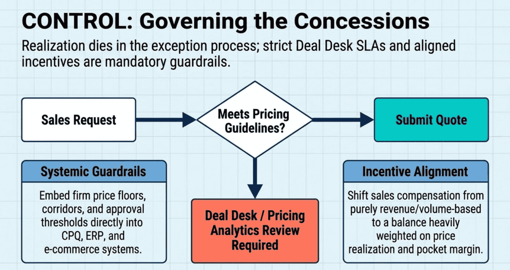 Mastering the Price Increase: A Capability Every Company Must Have 8