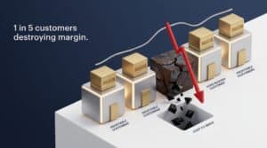 The Illusion of Progress: Why 98% of Companies Fail to Reach Top RGM Maturity 2