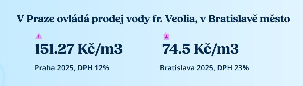 dvtv bratislava praha