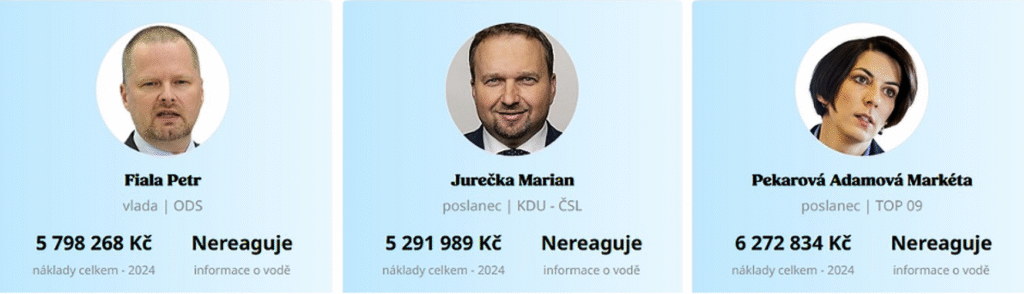 usťme politiky k vodě 1700