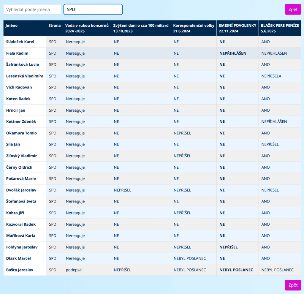 Alternativní verze: Výbor pro problematiku vody a životního prostředí, klíčové téma pro ochranu vody a udržitelný rozvoj.