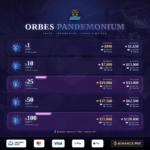 Orbes Evento