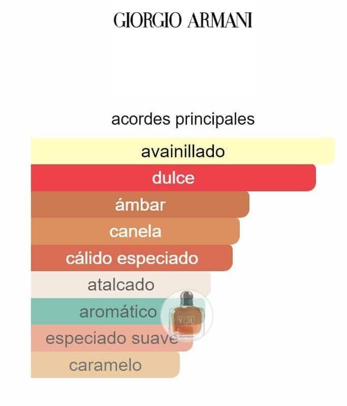 Stronger With You Intensely Giorgio Armani - Imagen 2