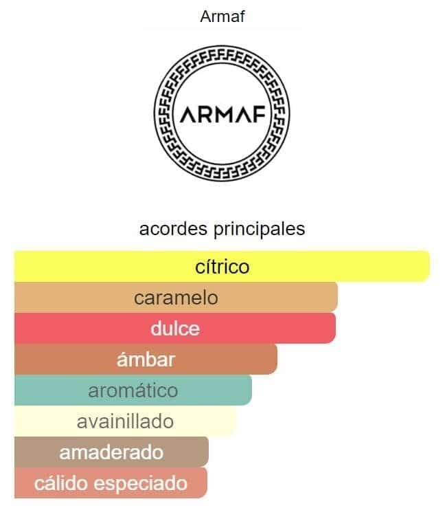 Armaf Odissey Mandarin Sky EDP - Imagen 2