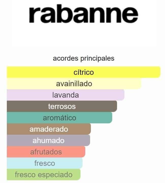 Paco Rabanne Phantom EDT - Imagen 2