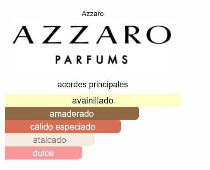 THE MOST WANTED PARFUM AZZARO - Imagen 2