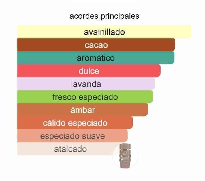 Lattafa Asad Bourbon - Imagen 2