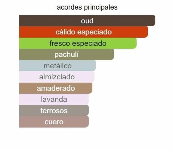 Lattafa Oud For Glory EDP - Imagen 2