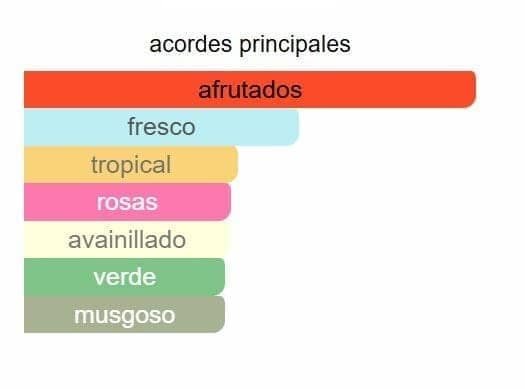 Lattafa Bade'e Al Oud Sublime EDP - Imagen 2