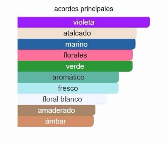 Halloween Classic EDT - Imagen 2