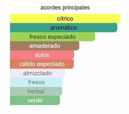 Armaf Odyssey Mega EDP - Imagen 2