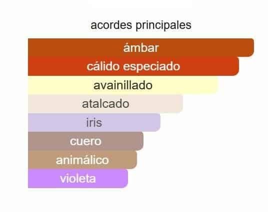 Armaf Odyssey Homme - Imagen 2