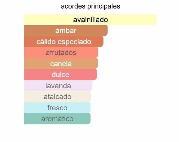 Afnan 9PM EDP - Imagen 2