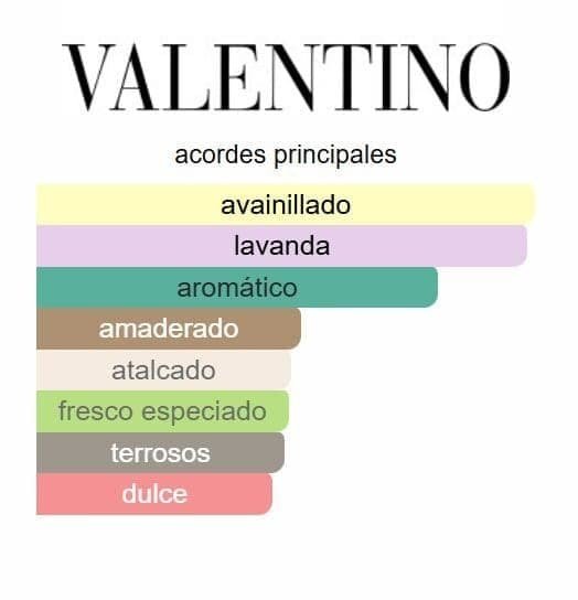 Valentino Born In Roma Intense EDP - Imagen 2