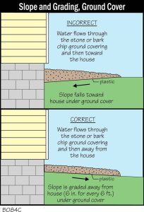 B084C-Slope-and-Grading-Ground-Cover-1.jpg