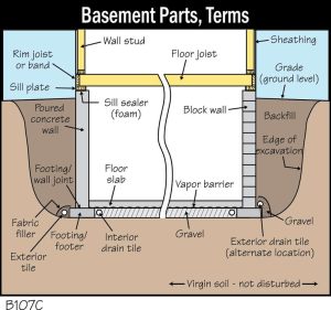 B107C-Basement-Parts-Terms-1.jpg
