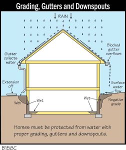 B158C-Grading-Gutters-Downspouts-1.jpg