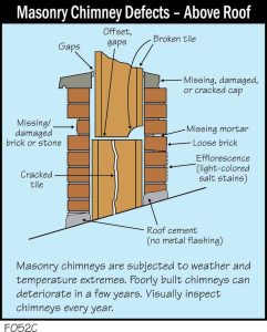F052C-Masonry-Chimney-Defects-Above-Roof-1.jpg