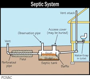 P018C-Septic-System-1.jpg