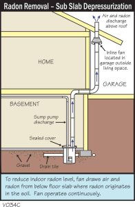 V034C-Radon-Removal-Sub-Slab-Depressurization-1.jpg